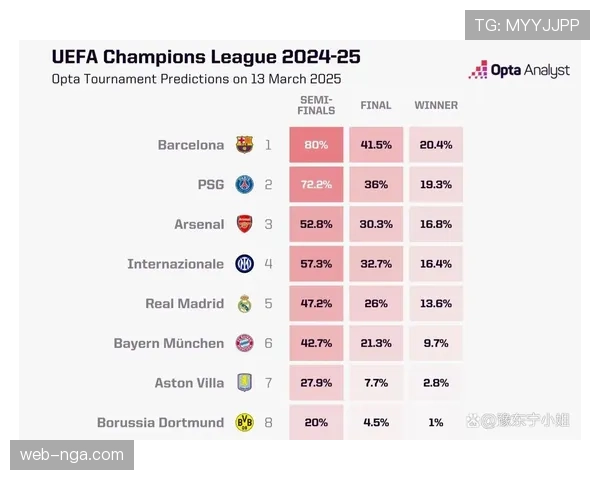 科技应用:AI智能分析系统正式引入欧冠,为各队提供实时战术建议 科技应用:AI智能分析系统正式引入欧冠,为各队提供实时战术建议